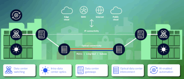 AI data center networking