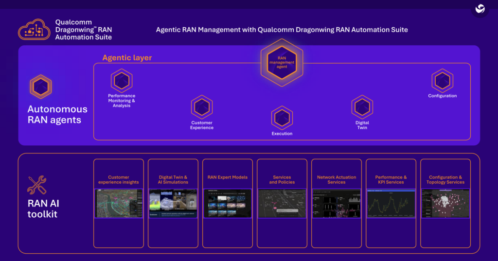 agentic RAN management qualcomm