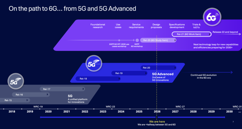 6G standardization